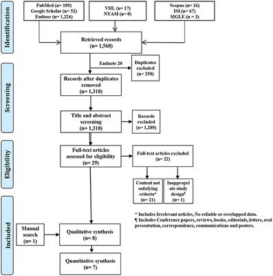 The prognostic value of neutrophil-to-lymphocyte ratio in patients with traumatic brain injury: A systematic review